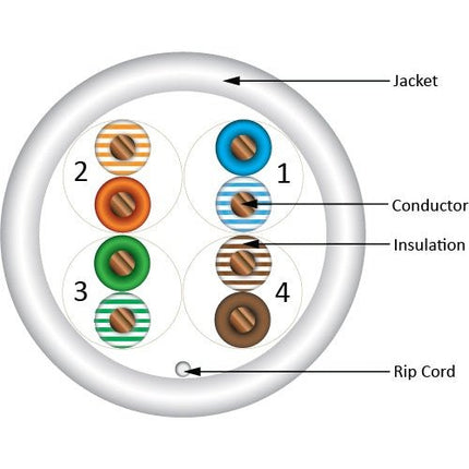Cat 5e Outdoor/UV w/Water Block - No Gel, White