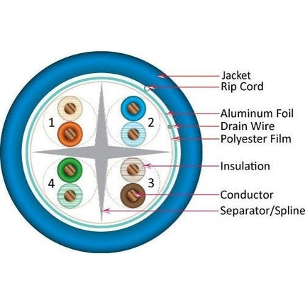 Cat 6A Shielded Riser UTP Cable, 1000' Bulk Spool, Blue