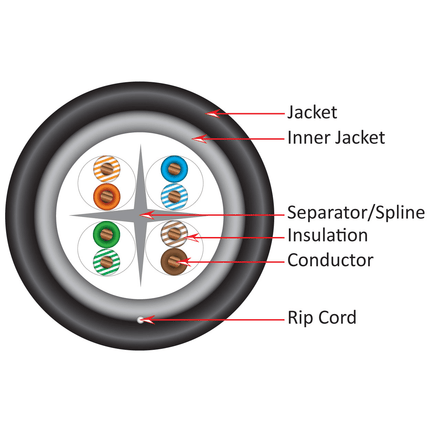 Vertical Cable 069-557/US/CMXT