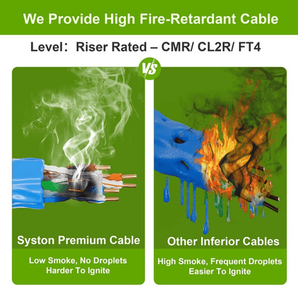 WHITE Cat 6E 600MHz w/spline 23/4pr UTP CMR/CL2R/FT4 1000ft RhinoPac® Box