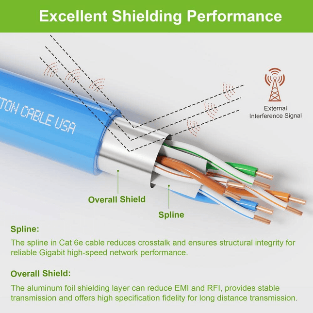 Cat6A+ 700MHz 23AWG Shielded Riser Cable – Blue, 1000ft