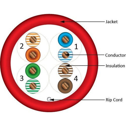 Vertical Cable RED Bulk Cat 5e UTP Riser Cable, 1000' Box