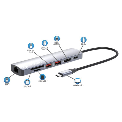 USB-C PD 7-in-1 4K Docking Station / Multiport Hub