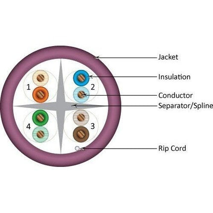 Vertical Cable 161-107/PR - BULK LOT 35K' - TAA-Compliant Cat 6 Riser Cable, Purple