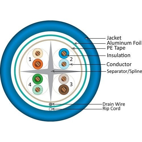 Cat 6A Shielded PLENUM UTP Cable, 1000' Bulk Spool, Blue