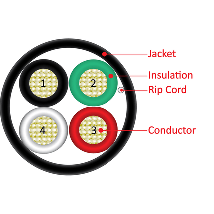 14/4 Stranded OFC Speaker Wire, Black, 500 ft