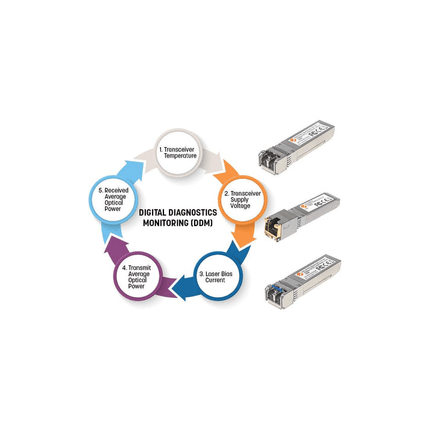 Gigabit RJ45 Copper SFP Transceiver Module