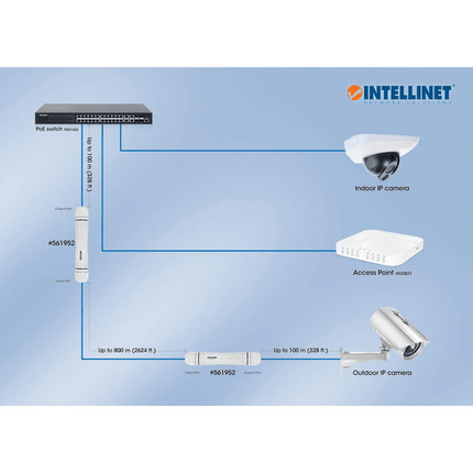Ultra Long 1000M Range Outdoor Fast Ethernet PoE++ Extender Kit