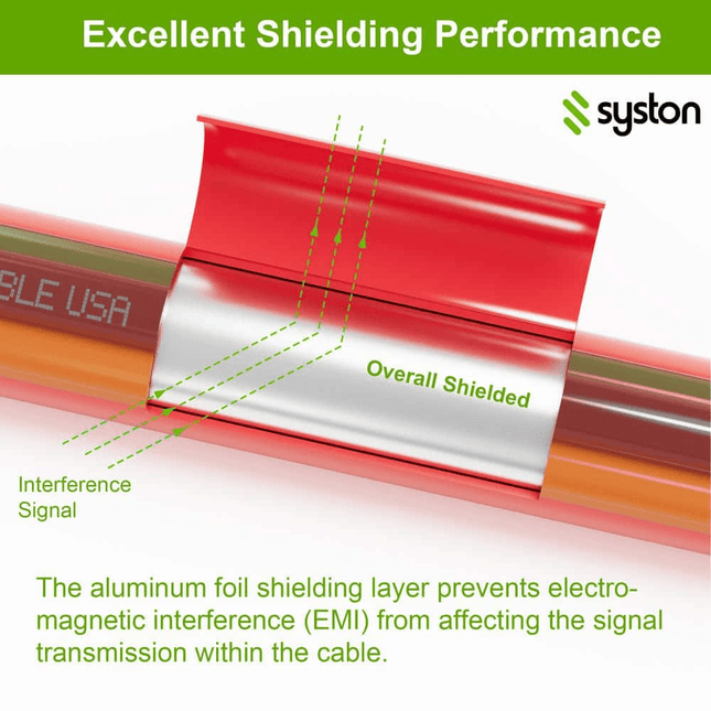 16/4 Shielded Plenum Fire Alarm Wire FPLP/CL3P/FT6, Red, 1000 ft