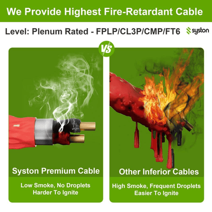 16/4 Shielded Plenum Fire Alarm Wire FPLP/CL3P/FT6, Red, 1000 ft