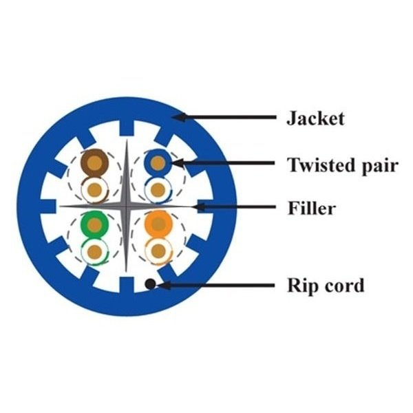 Wavenet 6A04URBU2 Bulk Lot - 15K ft Cat 6A UTP 10G Riser Cable, Blue | High-Speed Networking Cable