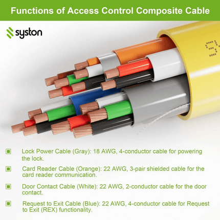 Syston PLENUM Access Control Composite Cable – 500 ft Yellow CMP