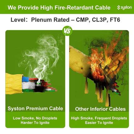 Syston PLENUM Access Control Composite Cable – 500 ft Yellow CMP