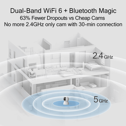 5MP Indoor Pan-Tilt WiFi Camera, 2-way Audio, includes 64GB Memory