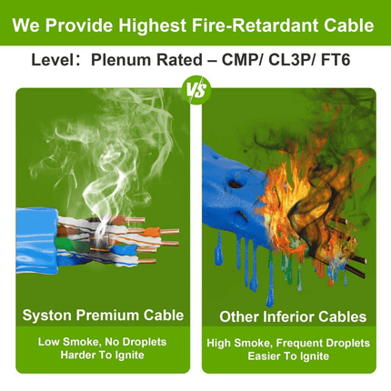 16/4 Stranded Plenum Cable, White, 1000 ft Pull Box CMP/CL3P/FPLP/FT6