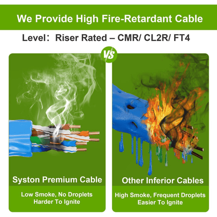 Cat5e 350MHz 24AWG 4-Pair UTP Riser Cable – White, 1000ft
