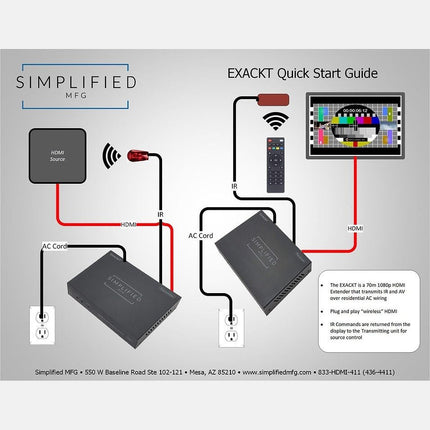 1080p HDMI Over AC Power Line Extender with IR Control