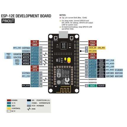 NodeMCU V2 Lua WiFi Internet Development Board