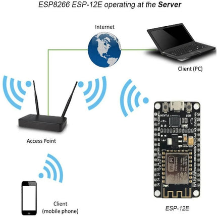 NodeMCU V2 Lua WiFi Internet Development Board