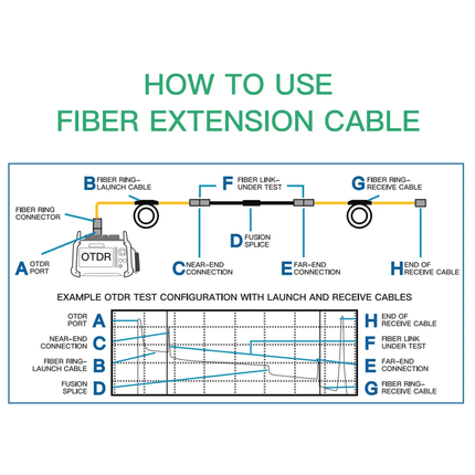 1KM OTDR Launch Cable SM 9/125µm SC/APC‑LC/UPC