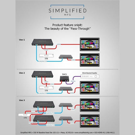 High-Speed 1x4 HDMI 2.0b Splitter Extender Kit | 18Gbps 50m Range over Cat Cable