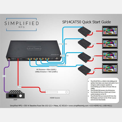 High-Speed 1x4 HDMI 2.0b Splitter Extender Kit | 18Gbps 50m Range over Cat Cable