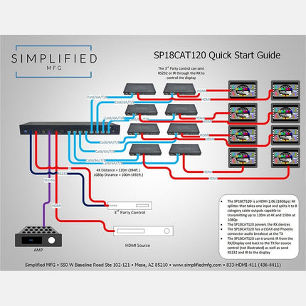 120m HDMI 2.0b 1x8 HDMI Splitter over Category Cable Transmitter