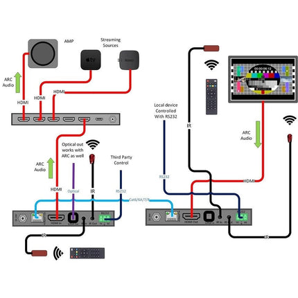 4x1 4K HDMI Switch with eARC/ARC, Ethernet Control, and Seamless Switching