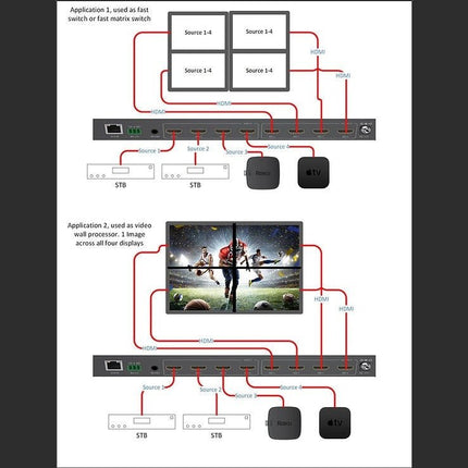 4K/UHD Fast Switch Thin Mount Matrix with Video Wall Function