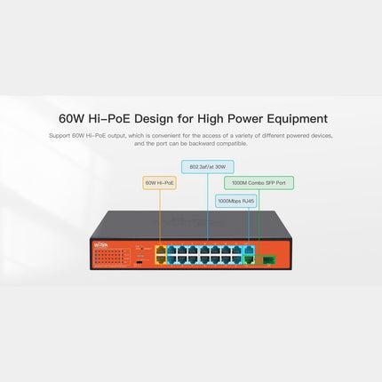 16-port 10/100 200W PoE+ Ethernet Switch w/ 1G and 1x SFP ports, 250m Transmission