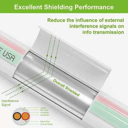 16/2 Stranded Shielded Plenum Cable – 1000 ft White