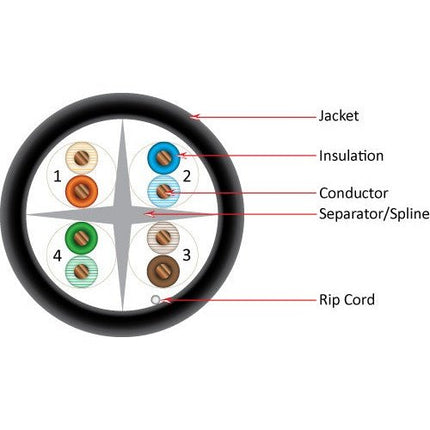 Vertical Cable Bulk Cat 6 UTP Riser Cable, Black 1000' Box