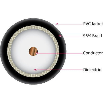 RG-59 Coax Bare Copper with 95% Bare Copper Braid 1000ft.