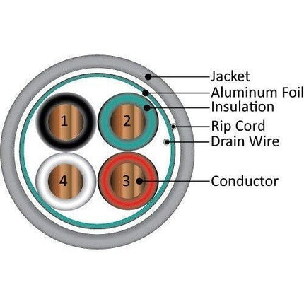 Vertical Cable 210-224SO/S/GY Alarm-Security Cable, Solid, Shielded, 22AWG, 4 Conductor