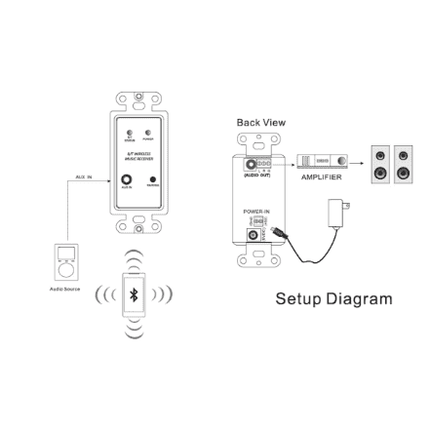 In-Wall Bluetooth Reciver Line Lever Out